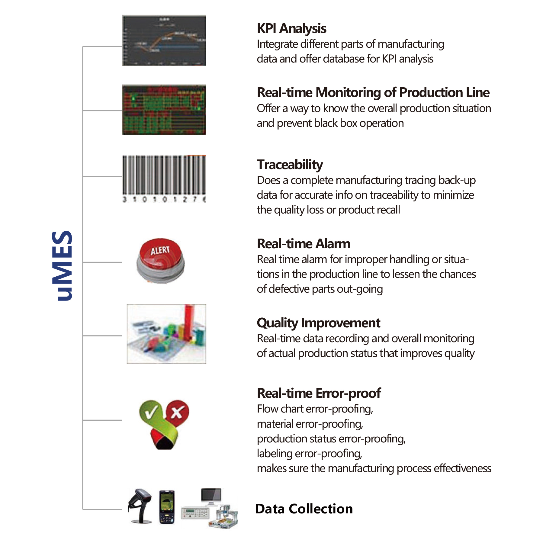 Auto testing system